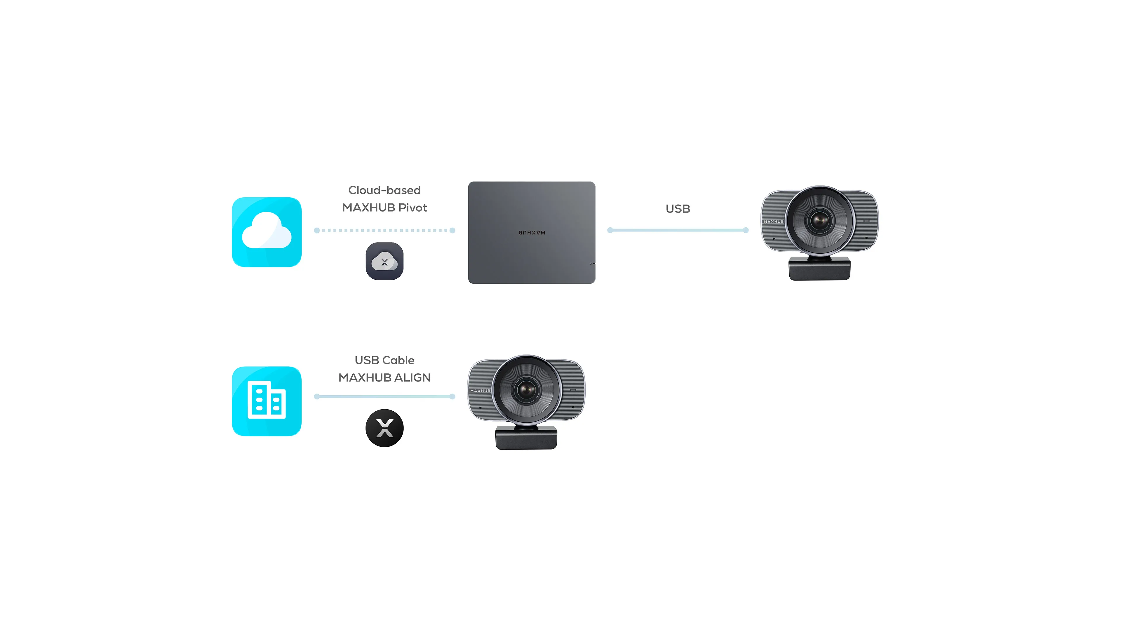 MAXHUB UC W31 4K Camera (UC W31) - SynFore