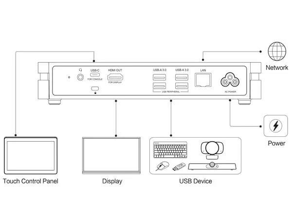 MAXHUB XCore Kit (XCore Kit) - SynFore