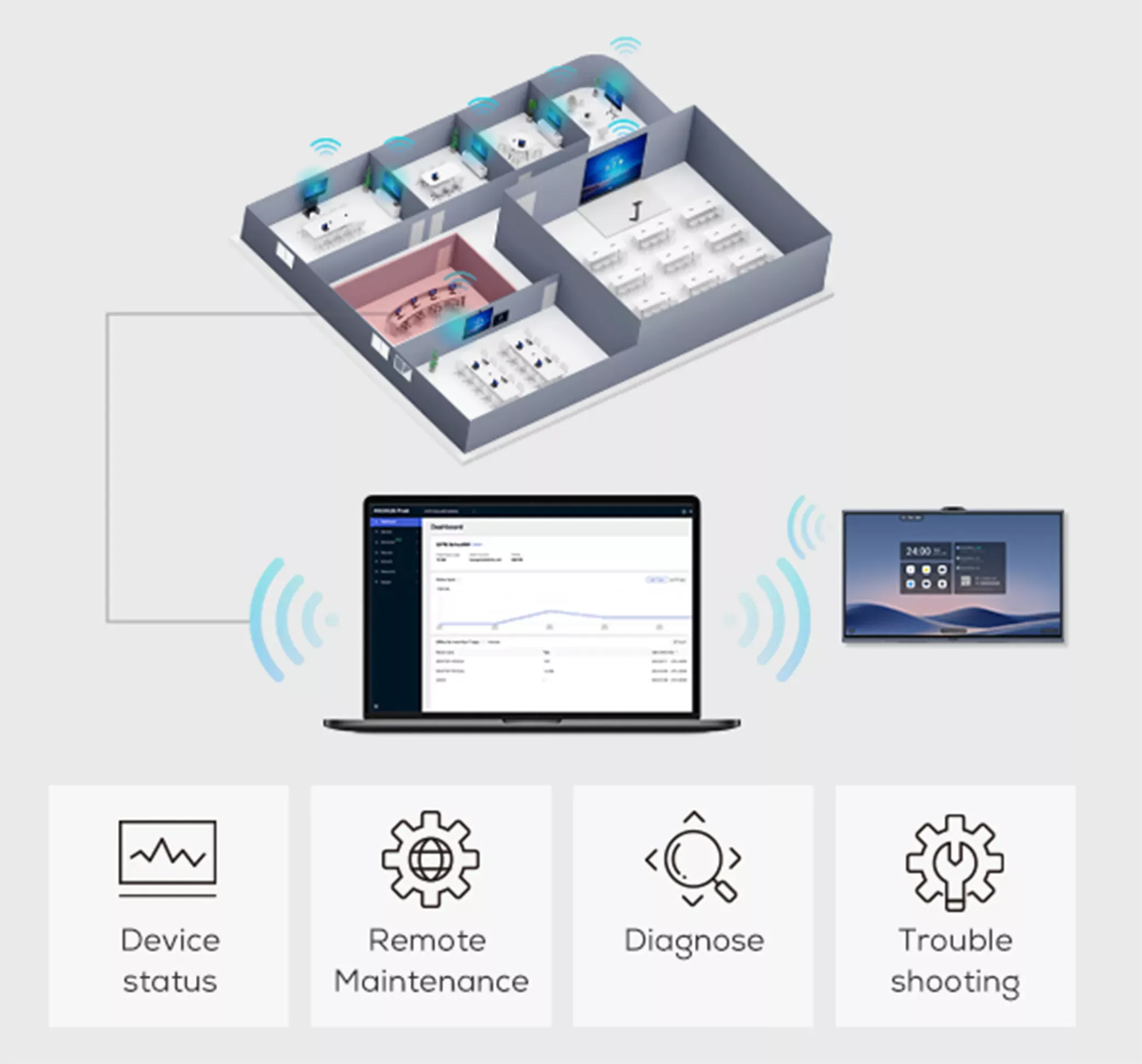 MAXHUB XBoard V7 - V6550 65" IFP, incl. Windows i5 PC Module (V6550-MT71E) - SynFore